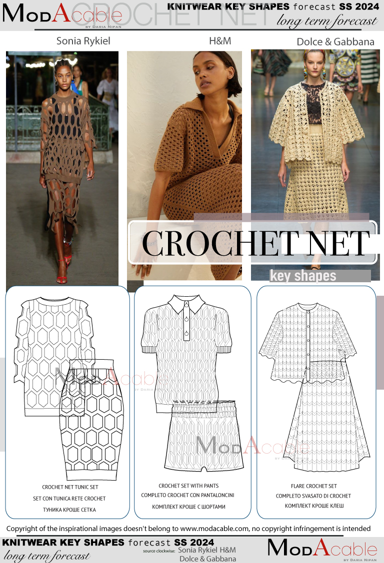 SS24 Crochet net fashion trend