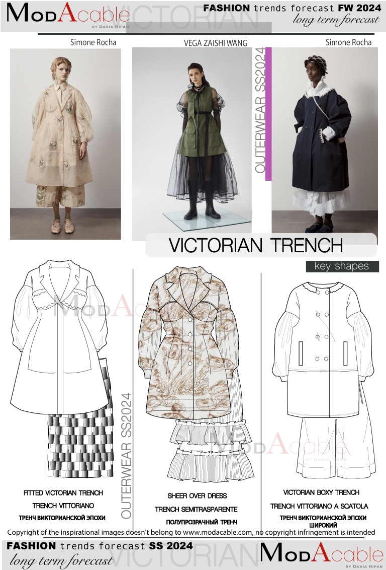 SS24 Victorian trench fashion shape