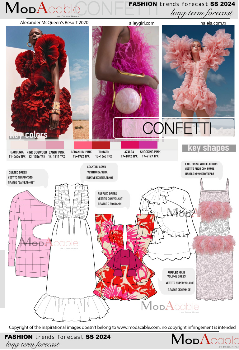SS24 Confetti fashion trend 