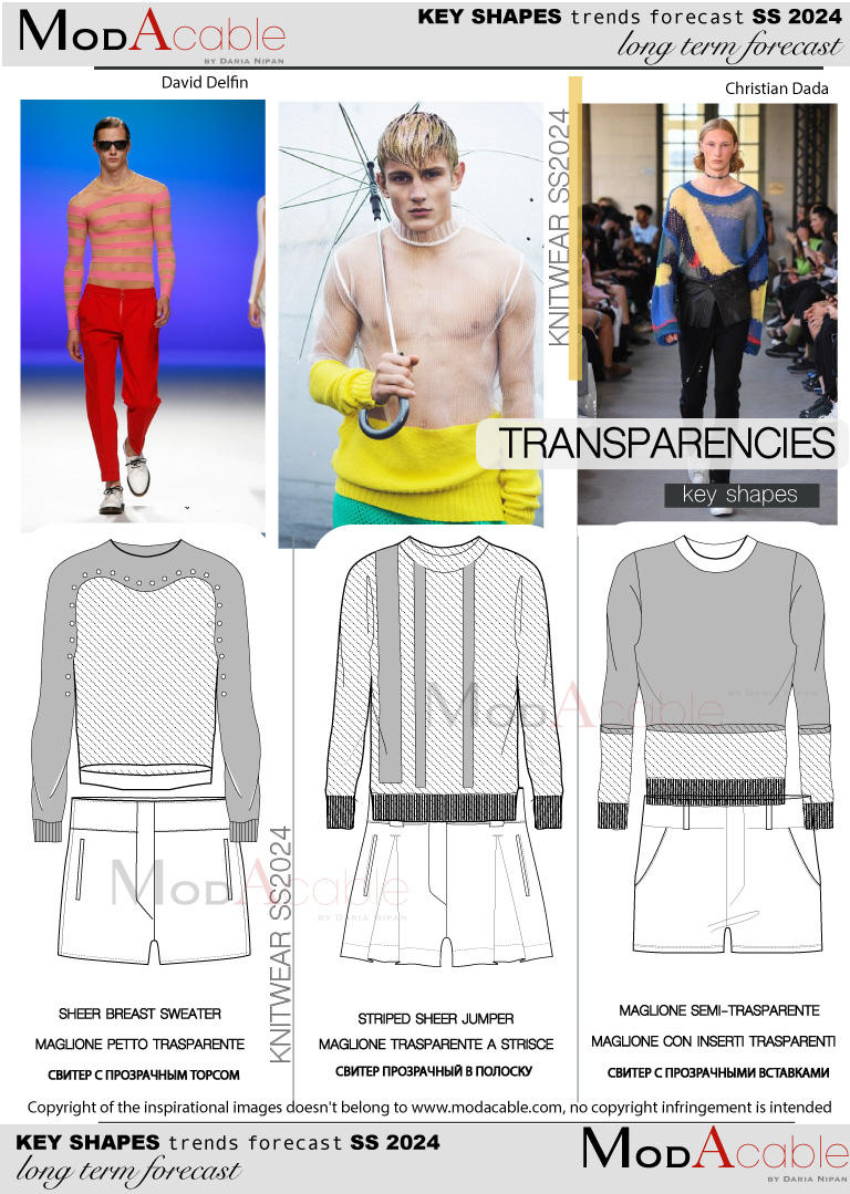 SS24 Transparencies menswear trends