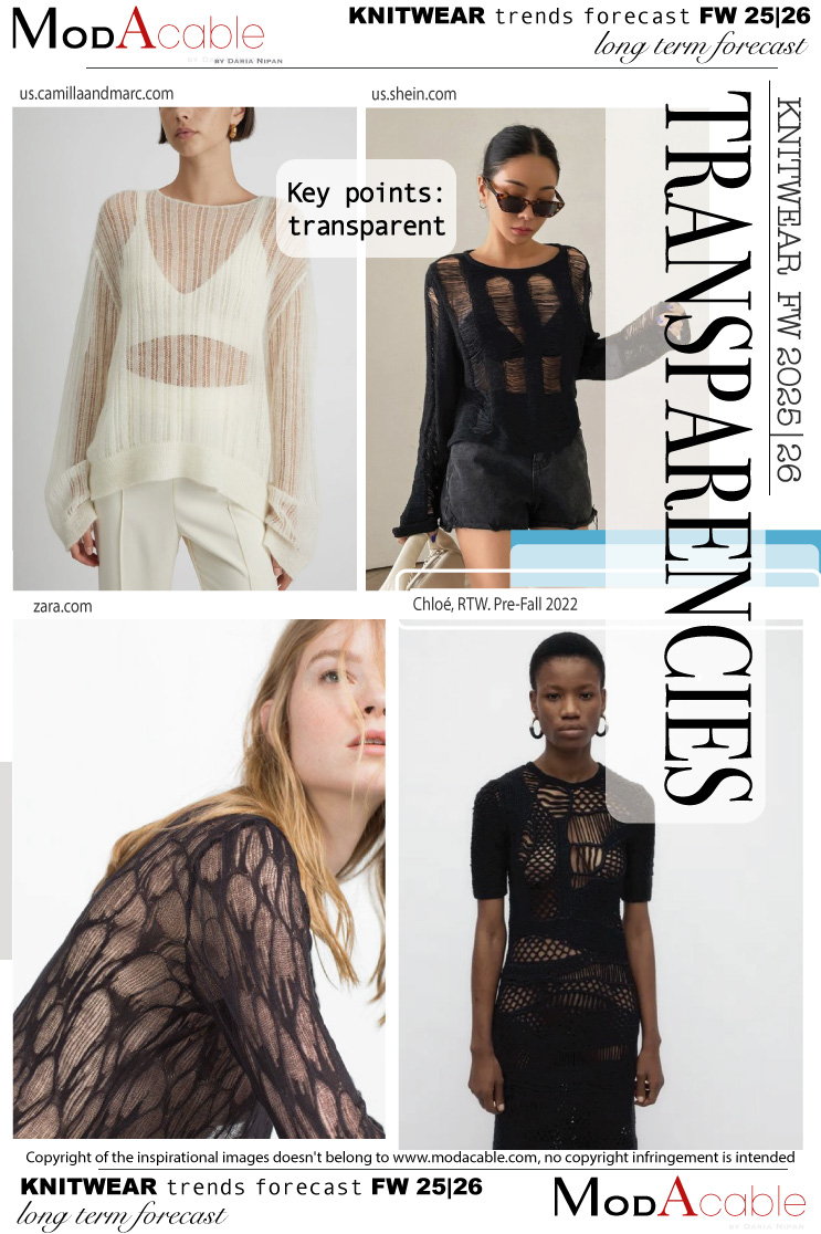 FW25/26  Transparencies women's knitwear trend
