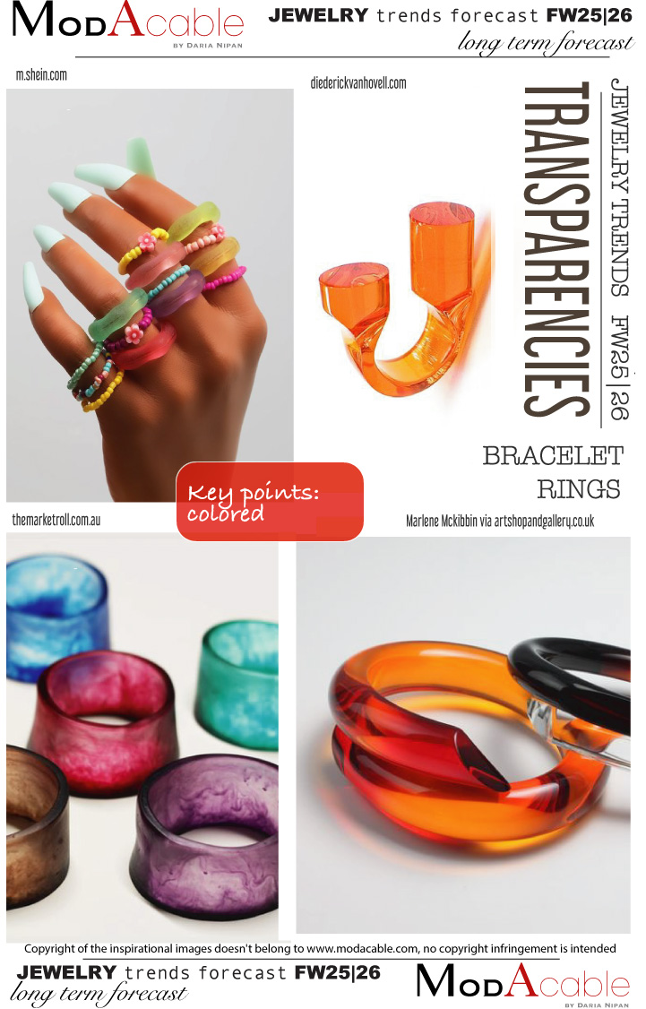 FW25/26 Transparencies jewelry trend 